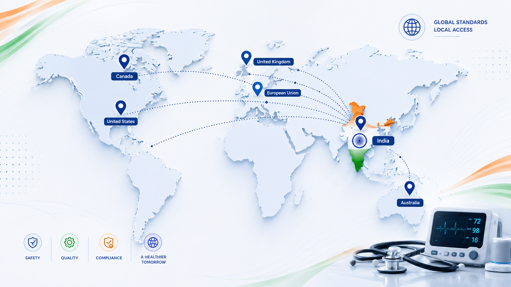India connected to the United States, Canada, United Kingdom, European Union and Australia