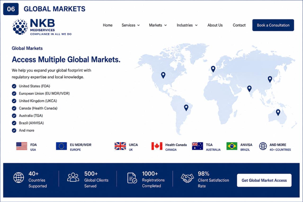 Global MedTech Strategy: Sequence Markets Around Reusable Evidence